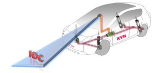 Intelligent damping control